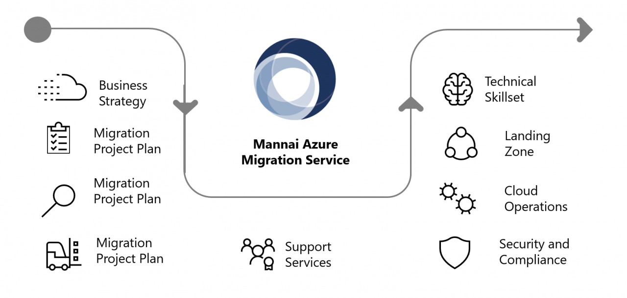 azure-migration-4